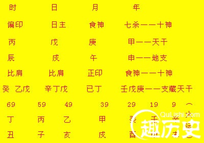 生辰八字指的是什么？传统文化中的生辰八字
